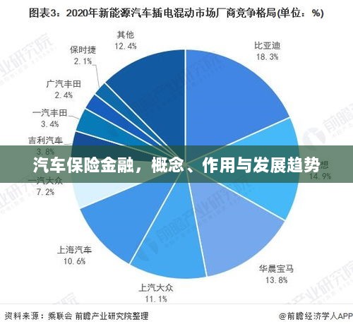 汽车保险金融,概念、功能及未来发展趋势-图1 汽车保险金融,概念、功能及未来发展趋势-图1