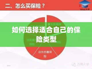 如何选择适合自己的保险类型,投保指南与策略建议-图1 如何选择适合自己的保险类型,投保指南与策略建议-图1