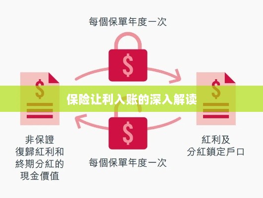 保险让利入账详解,深度解读与探讨-图1 保险让利入账详解,深度解读与探讨-图1