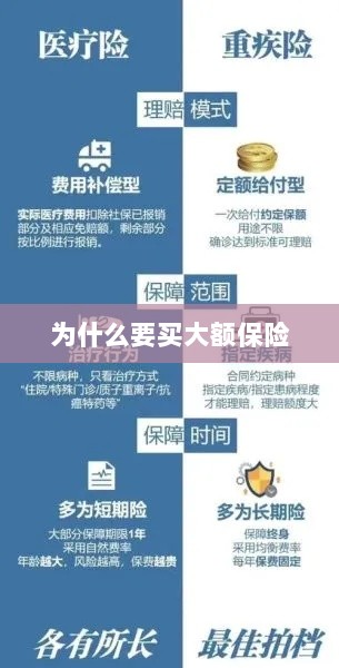 大额保险的重要性与必要性，为何购买大额保险？-图1