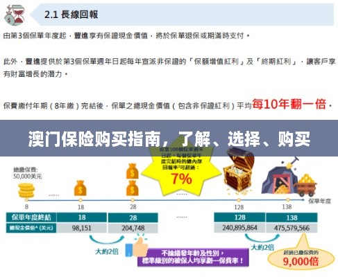 澳门保险购买全攻略,了解、选择与购买指南-图1 澳门保险购买全攻略,了解、选择与购买指南-图1