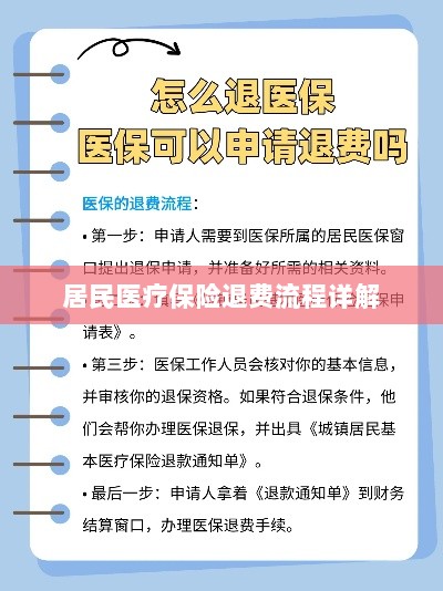 居民医疗保险退费流程全面解析-图1