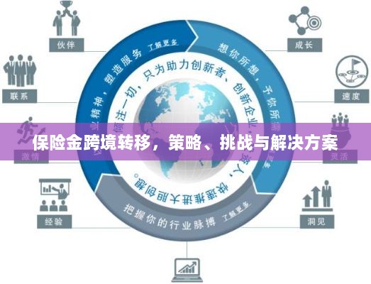保险金跨境转移,策略、挑战及解决方案探讨-图1 保险金跨境转移,策略、挑战及解决方案探讨-图1