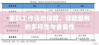 兼职工作的保险保障，保险服务的多样性与重要性探究-图1
