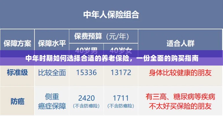 中年时期如何选择养老保险,全面购买指南-图1 中年时期如何选择养老保险,全面购买指南-图1