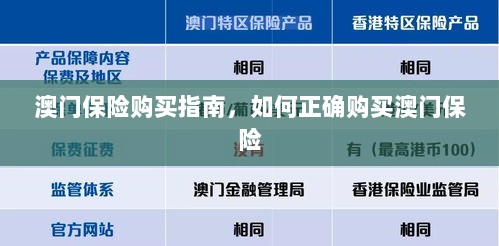 澳门保险购买攻略,如何正确选购澳门保险产品-图1 澳门保险购买攻略,如何正确选购澳门保险产品-图1
