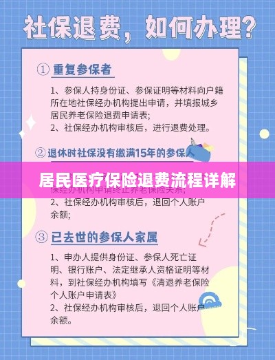 居民医疗保险退费流程全面解析-图1 居民医疗保险退费流程全面解析-图1