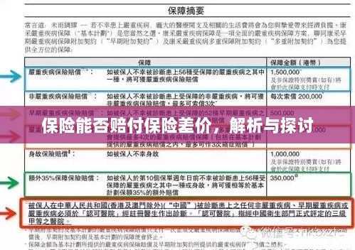 保险能否赔付保险差价,深度解析与探讨-图1 保险能否赔付保险差价,深度解析与探讨-图1