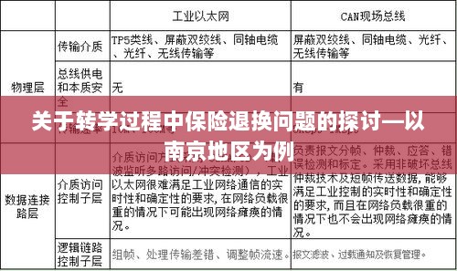 南京地区转学过程中的保险退换问题探讨-图1