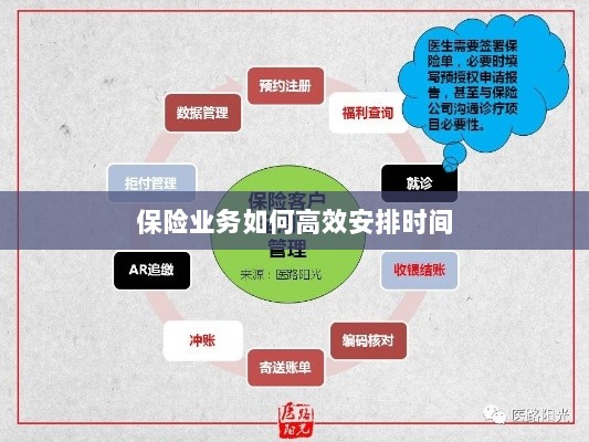 保险业务高效时间管理策略指南-图1 保险业务高效时间管理策略指南-图1