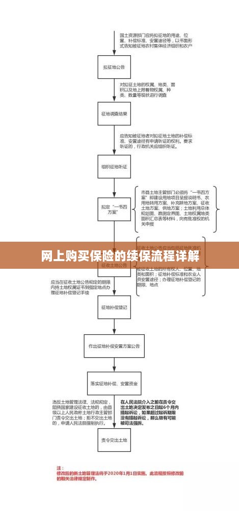 网上保险续保流程详解-图1