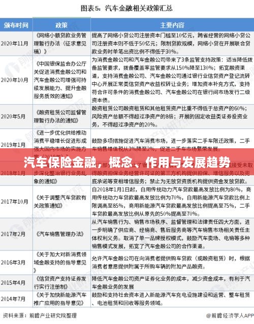 汽车保险金融,概念、功能及未来发展趋势-图1 汽车保险金融,概念、功能及未来发展趋势-图1