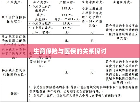 生育保险与医保关系深度探讨,融合与协同发展的视角-图1 生育保险与医保关系深度探讨,融合与协同发展的视角-图1