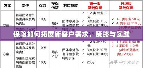 保险拓展新客户需求的策略与实践探索-图1