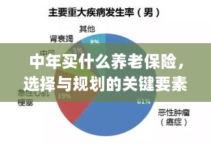 中年养老保险选择与规划的关键要素解析-图1 中年养老保险选择与规划的关键要素解析-图1