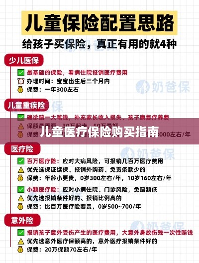 儿童医疗保险购买全攻略-图1