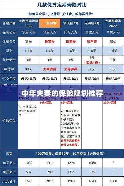中年夫妻保险规划指南，如何制定最佳保险策略？-图1