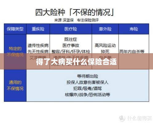 大病保险选择指南,如何选购合适的保险?-图1 大病保险选择指南,如何选购合适的保险?-图1