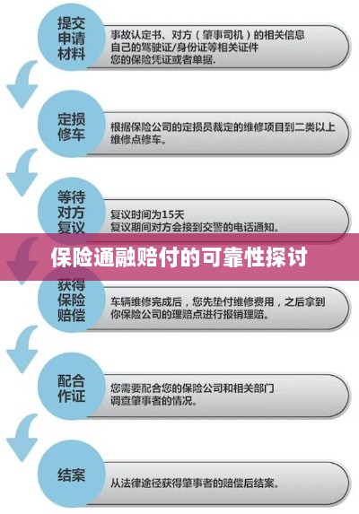 保险通融赔付的可靠性探究-图1