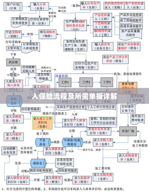 保险投保流程与所需单据全面解析-图1 保险投保流程与所需单据全面解析-图1