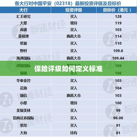 保险评级标准定义解析-图1