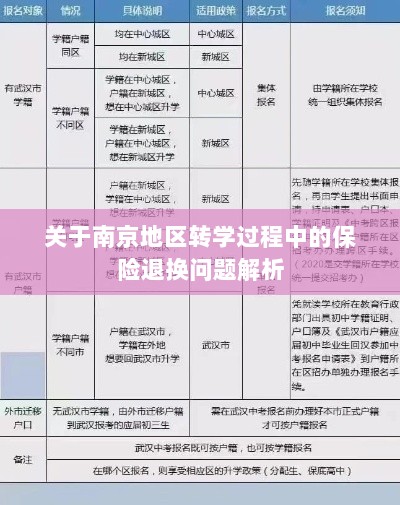 南京地区转学过程中的保险退换问题详解-图1