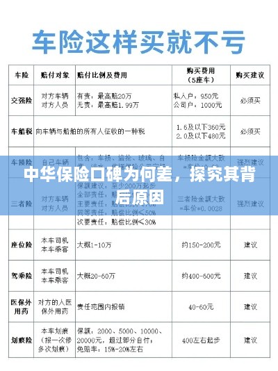 中华保险口碑差背后的原因探究-图1 中华保险口碑差背后的原因探究-图1