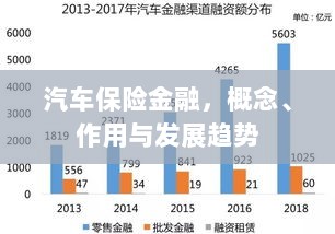 汽车保险金融，概念、功能及未来发展趋势-图1