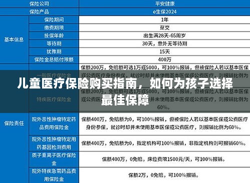 儿童医疗保险购买指南，如何为孩子挑选最佳保障计划-图1