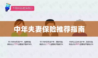 中年夫妻保险推荐指南，全方位保障，守护幸福生活-图1