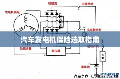 汽车发电机保险选购指南-图1