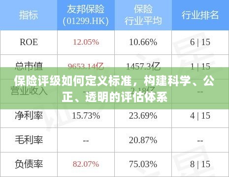 如何定义保险评级标准，构建科学、公正、透明的评估体系探究-图1