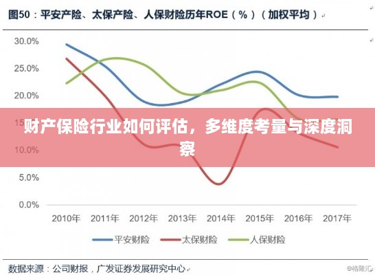 财产保险行业评估全攻略,多维度考量与深度洞察-图1 财产保险行业评估全攻略,多维度考量与深度洞察-图1
