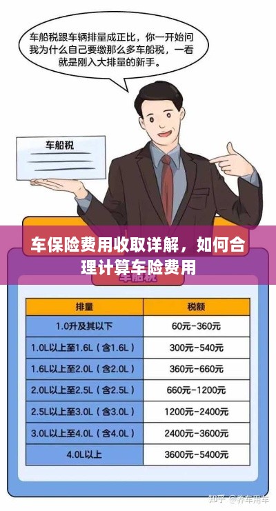 车保险费用详解与合理计算指南-图1 车保险费用详解与合理计算指南-图1