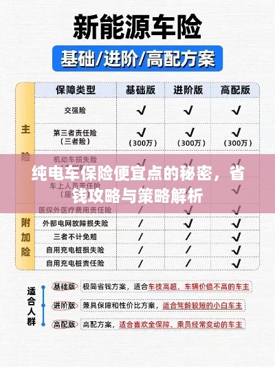 纯电车保险省钱攻略,降低保费秘诀与策略解析-图1 纯电车保险省钱攻略,降低保费秘诀与策略解析-图1