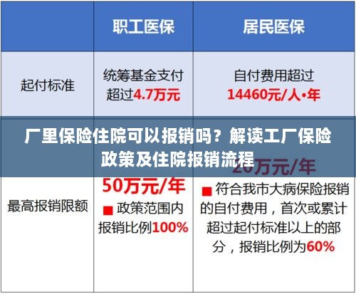 解读工厂保险政策,住院费用能否报销及报销流程解析-图1 解读工厂保险政策,住院费用能否报销及报销流程解析-图1