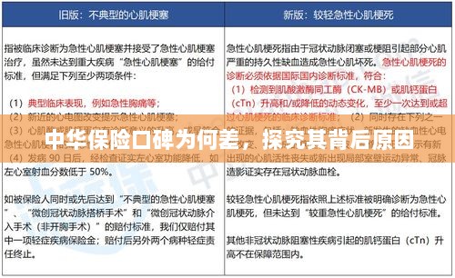 中华保险口碑差背后的原因探究-图1