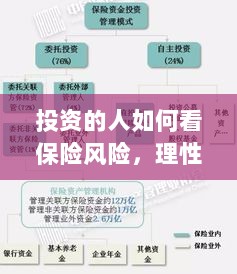 投资人的保险风险观,理性评估与有效管理之道-图1 投资人的保险风险观,理性评估与有效管理之道-图1