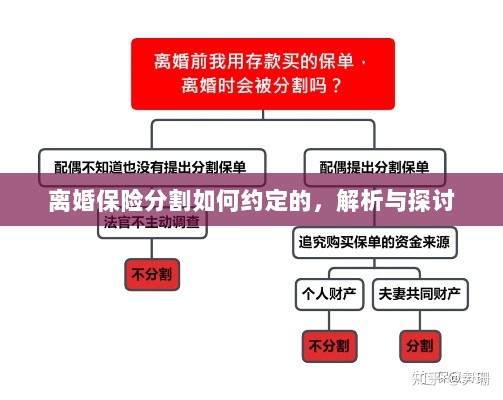 离婚保险分割约定详解,解析与探讨-图1 离婚保险分割约定详解,解析与探讨-图1