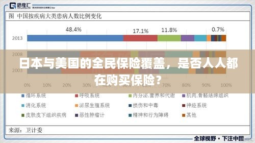 日本与美国的全民保险覆盖，是否所有人都在购买保险？-图1