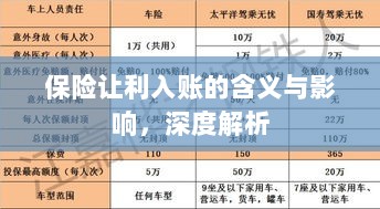 深度解析，保险让利入账的含义及其影响-图1