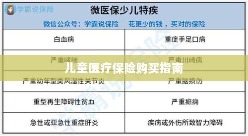 儿童医疗保险购买全攻略-图1
