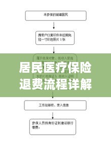 居民医疗保险退费流程全面解析-图1