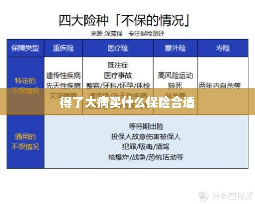 大病保险选择指南，如何选购合适的保险？-图1