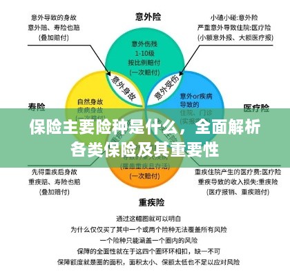 全面解析，保险主要险种及其重要性介绍-图1