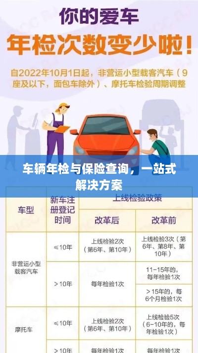 车辆年检与保险查询，一站式解决方案解析-图1