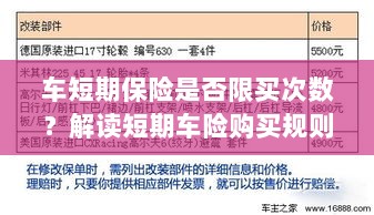 解读短期车险购买规则，次数限制与条件解析-图1