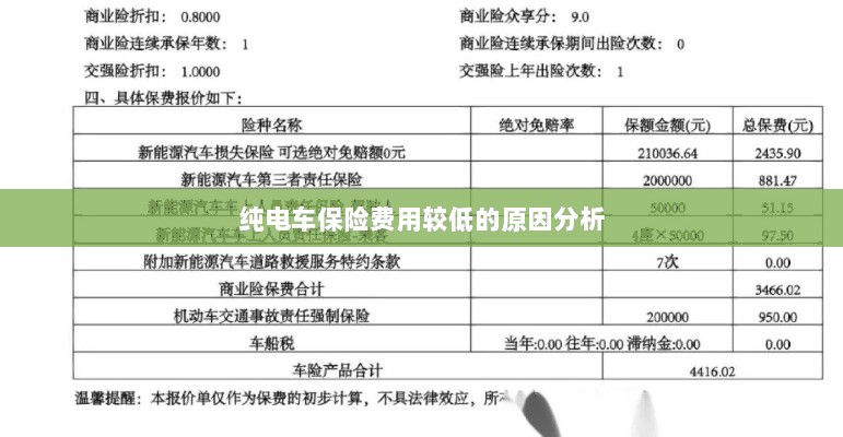 纯电车保险费用较低的原因探究-图1