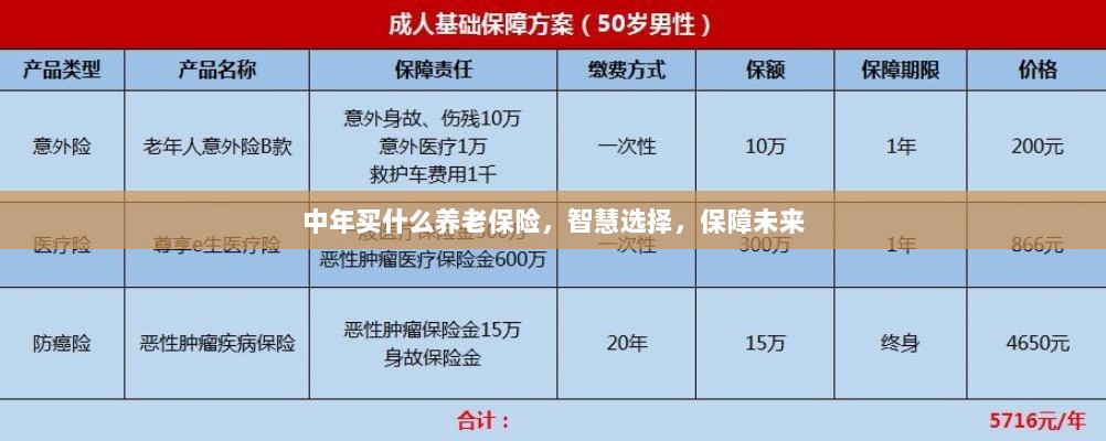 智慧选择,中年养老保险,为未来保驾护航-图1 智慧选择,中年养老保险,为未来保驾护航-图1
