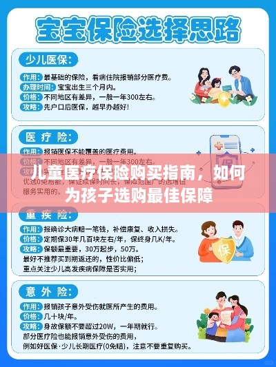 儿童医疗保险购买指南,如何为孩子选择最佳保障计划-图1 儿童医疗保险购买指南,如何为孩子选择最佳保障计划-图1